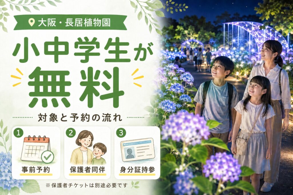 大阪・長居植物園の夜の植物園を背景に、小中学生無料、対象と予約の流れ、事前予約・保護者同伴・身分証持参の3点を示したアイキャッチ画像。
