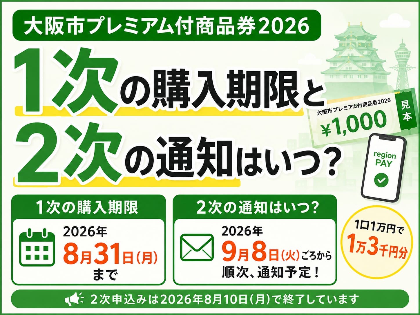 大阪市プレミアム付商品券2026の1次購入期限と2次通知時期を案内したアイキャッチ画像