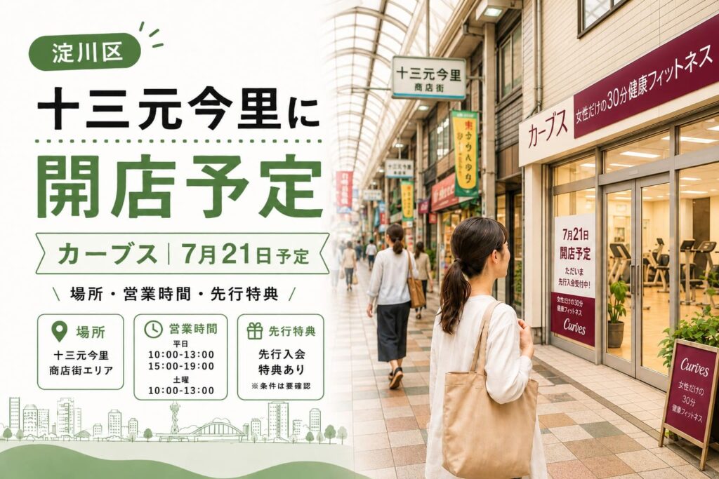 淀川区の十三元今里商店街に、女性専用フィットネス「カーブス」が7月21日に開店予定であることを伝えるアイキャッチ画像
