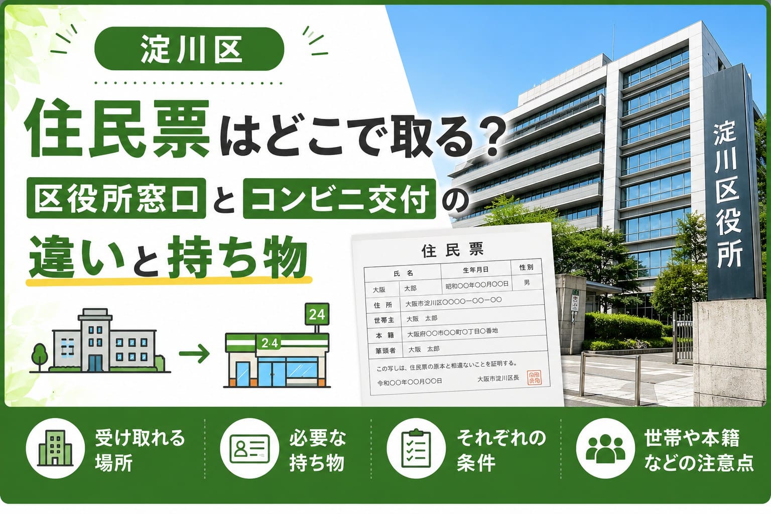 淀川区で住民票を取る方法を、区役所窓口とコンビニ交付の違いが分かるように表したアイキャッチ画像。