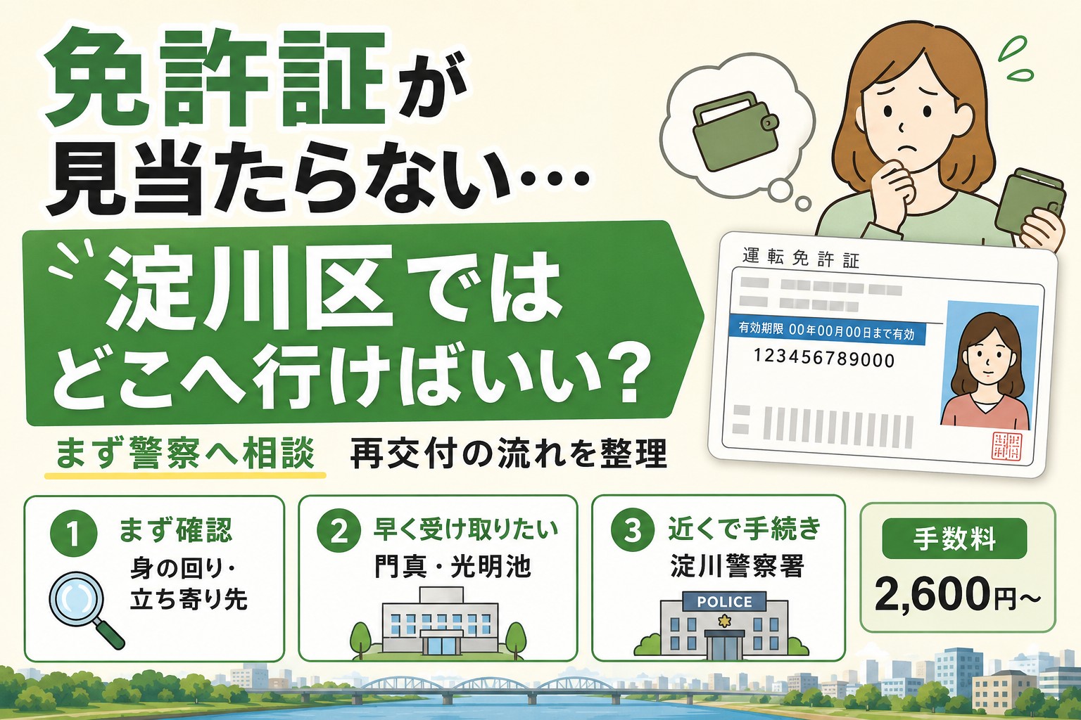 免許証が見当たらないときに、淀川区でどこへ行けばよいかを案内するアイキャッチ画像。警察への相談、門真・光明池での再交付、淀川警察署での手続き、手数料の目安をわかりやすく示している。