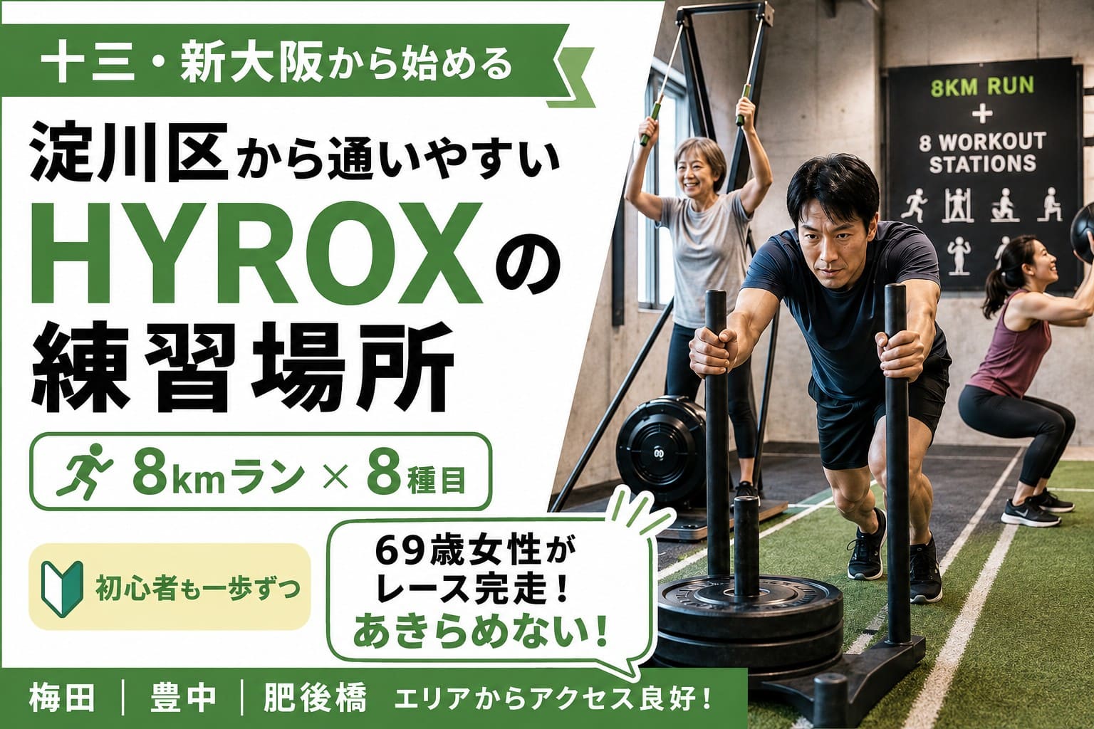 淀川区から通いやすいHYROXの練習場所を紹介する記事のアイキャッチ画像。十三・新大阪から始めやすいこと、8kmランと8種目の競技内容、初心者向けであること、69歳女性の完走エピソードを、ジムでのトレーニング風景とともに表現している。