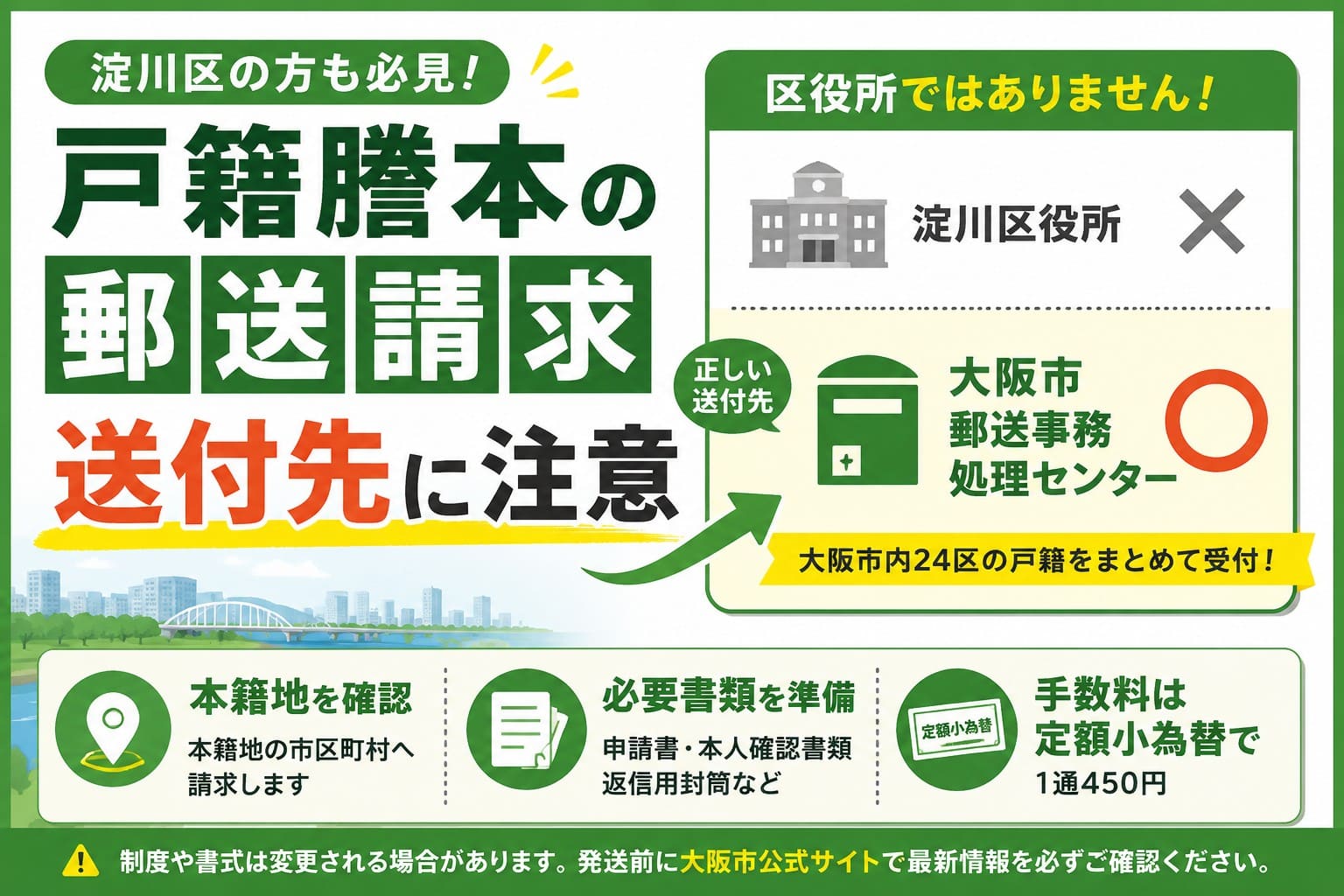 淀川区の戸籍謄本を郵送請求する際の送付先と必要書類を案内するアイキャッチ画像