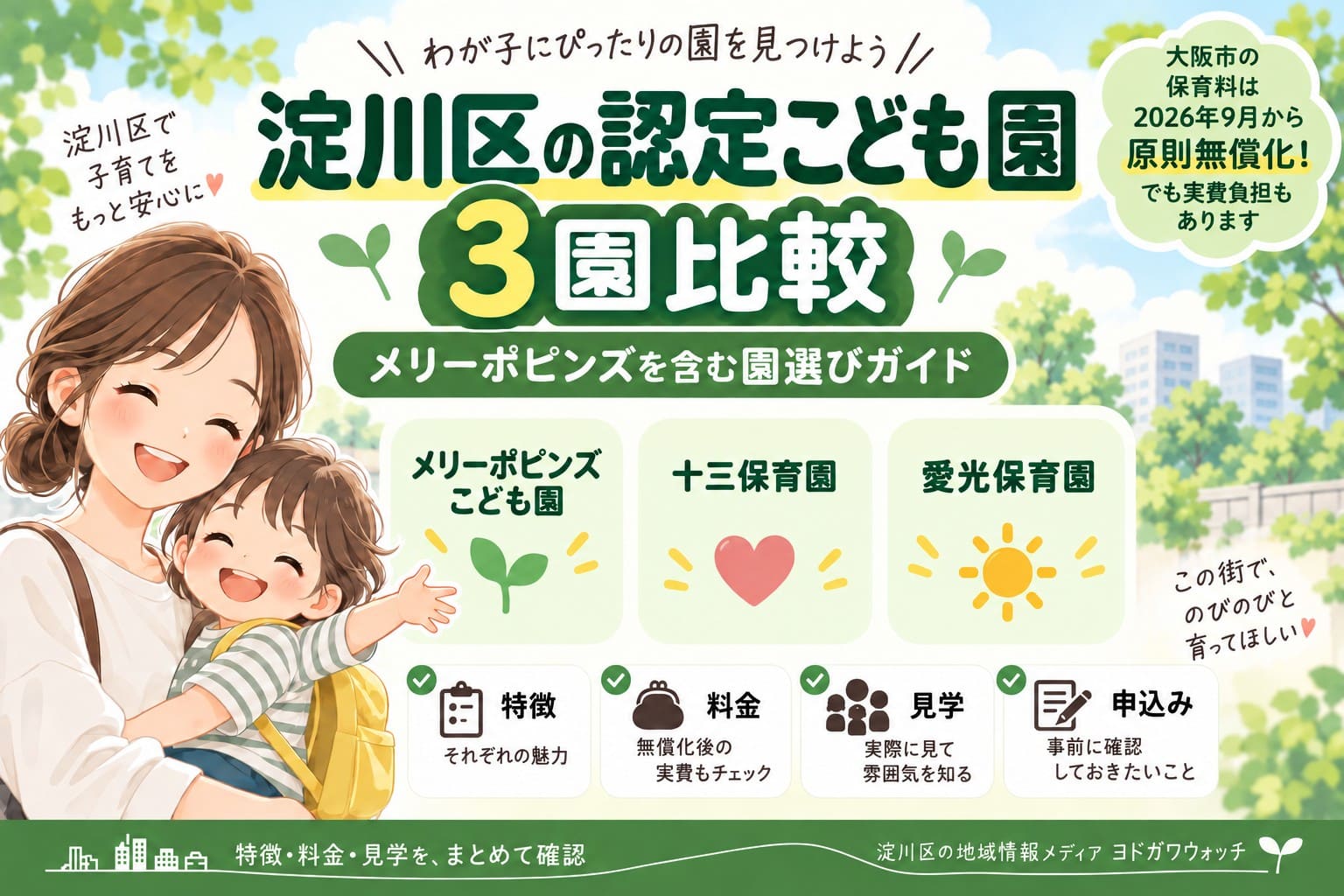 淀川区の認定こども園3園比較をテーマに、親子のイラストと「メリーポピンズこども園・十三保育園・愛光保育園」の園名、特徴・料金・見学の確認ポイントをまとめたアイキャッチ画像