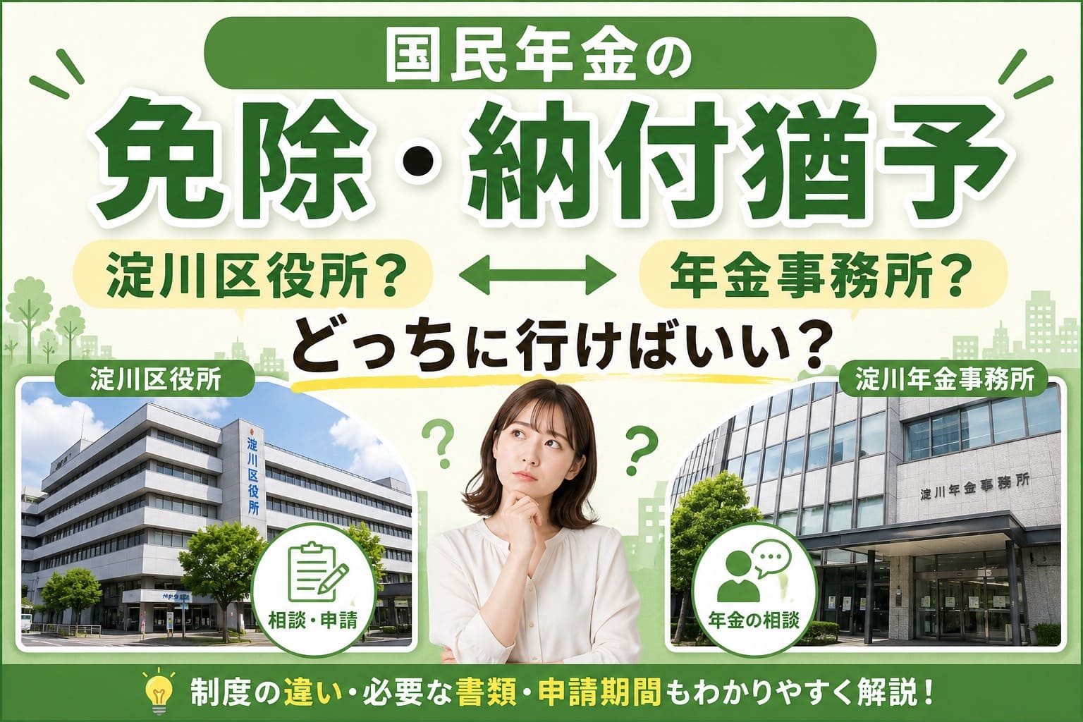 国民年金の免除・納付猶予について、淀川区役所と淀川年金事務所のどちらに相談すればよいかを案内するアイキャッチ画像