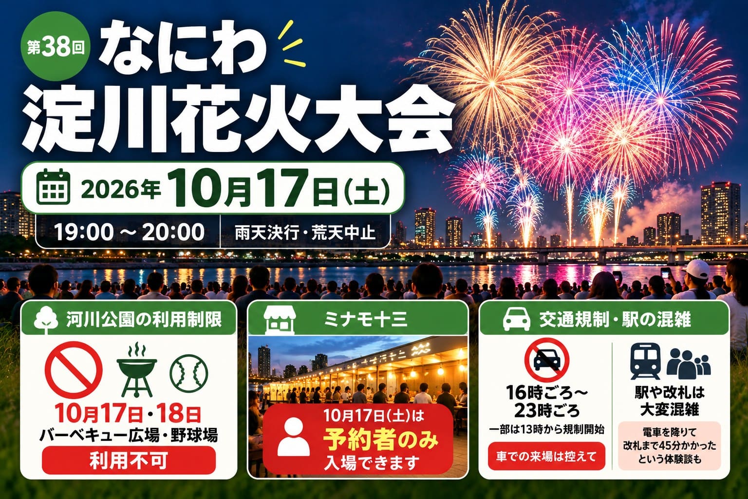 2026年10月17日開催の第38回なにわ淀川花火大会。河川公園の10月17日・18日の利用制限、ミナモ十三の予約者限定入場、交通規制を案内するアイキャッチ画像。